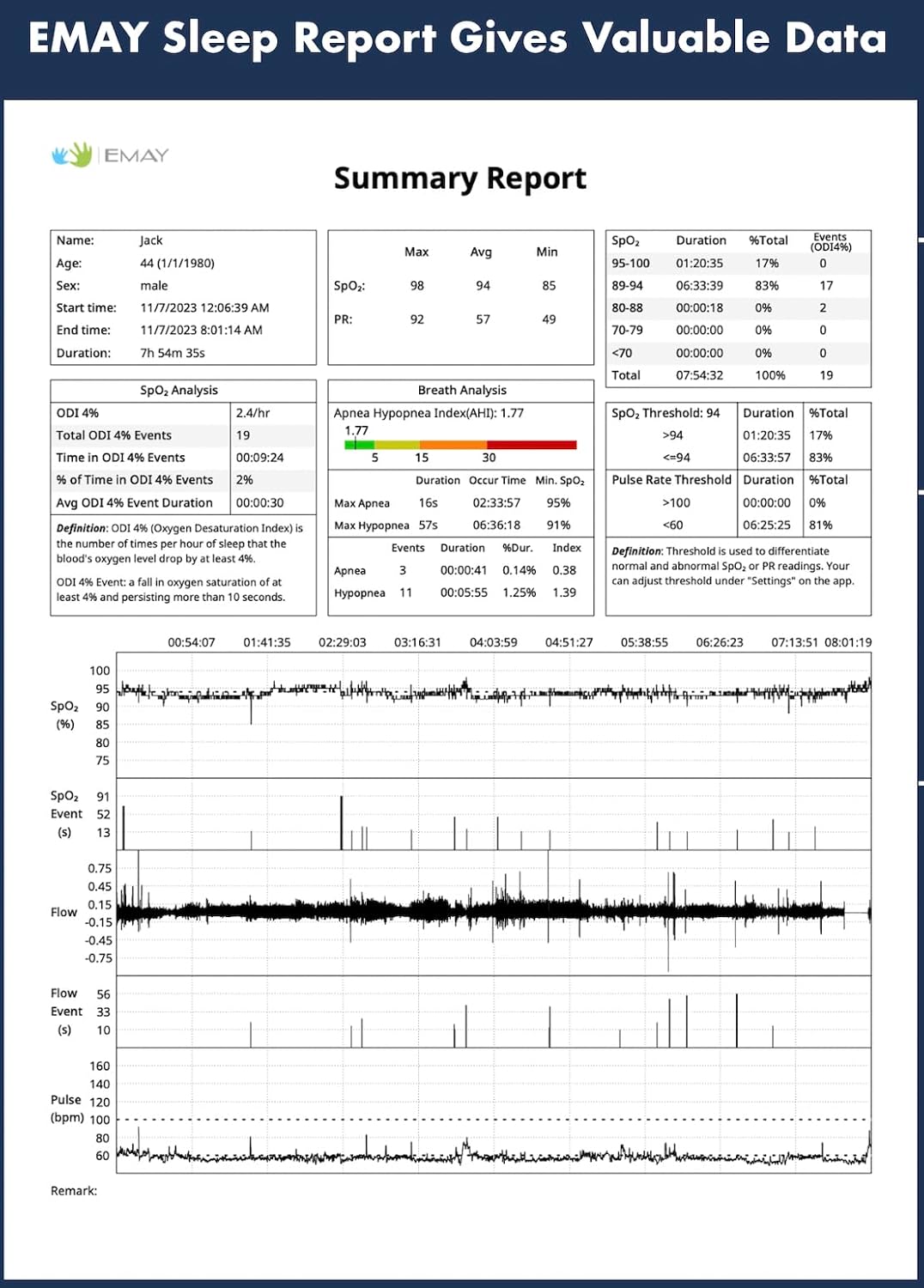 SleepO2 Pro Pulse Oximeter